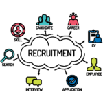 Job recruitment agency in india