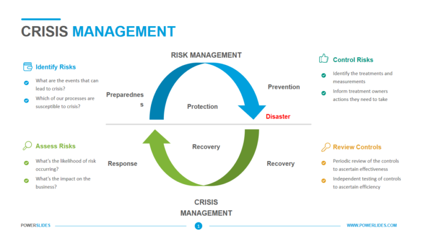 Crisis Management Consultant