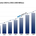 Cable Drum Market