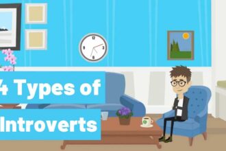 Types of Introverts