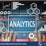 Big Data Analytics in Retail Market