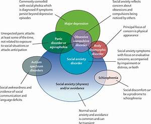 Anxiety and Social Determinants of Health